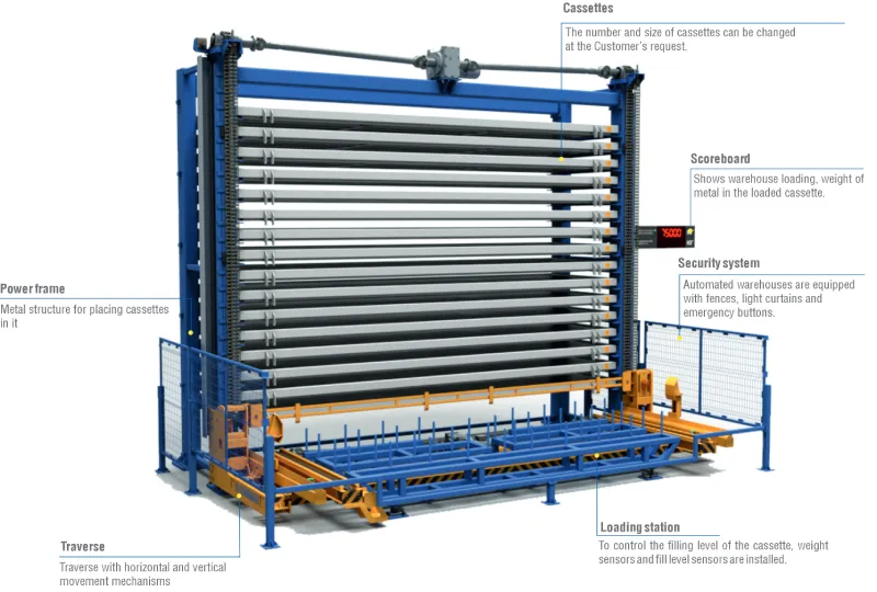 Sheet Metal Storage Systems