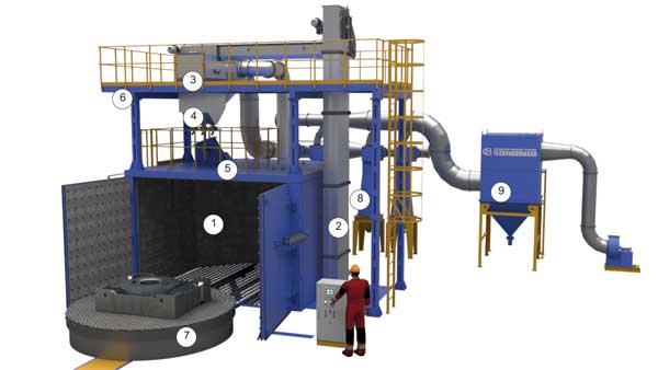 Shot blasting machines with a turntable