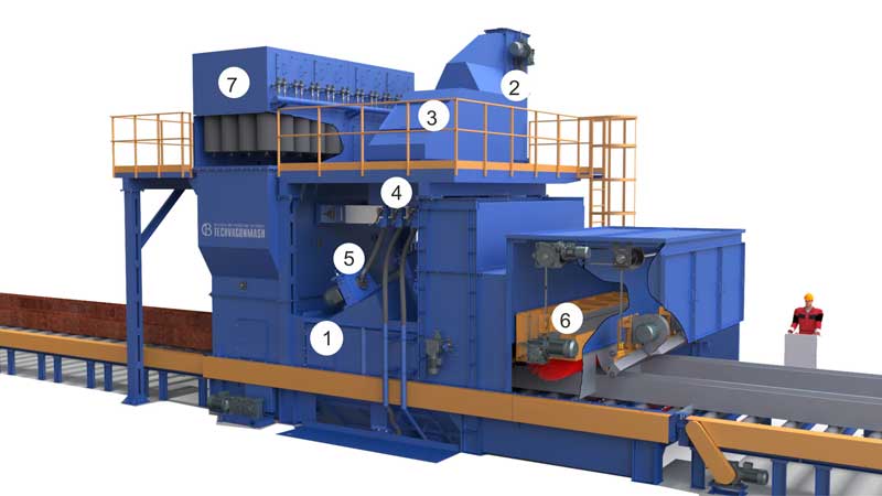 Sheet shot blasting machines Sheet_shot_blasting.jpg